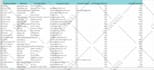 do data entry, excel works, web research, mining, scraping