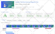 optimize wordpress speed for google page speed insights