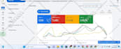 setup profitable google ads PPC campaigns for your business