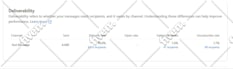 send bulk SMS marketing, blast text message, bulk email campaign and SMS