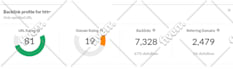 increase domain rating dr ahrefs and ahrefs ur rating