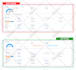 fix technical SEO errors from ahrefs, semrush, moz, or google search console