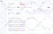 design saas, web app, dashboard UI UX with prototype