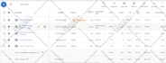 do google ads performance max campaigns across all channels