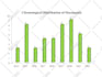 complete any type of data entry work