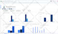 be your google sheets and dashboard expert