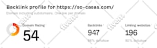 increase ahrefs domain rating dr 70 using high authority SEO backlinks