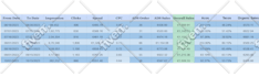 run amazon PPC campaigns to lower acos and boost roas
