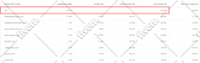 audit and optimize your google ads PPC campaigns