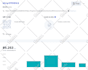 drive targeted web traffic with keyword for google rank