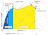 create scientific illustrations diagrams graphical abstracts