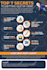 create premium design infographics
