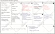 create a business model canvas for your  business or startup