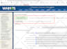 do any work on whmcs install configure, migrate or fix whmcs, 24h