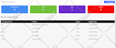 build agentic ai apps with n8n, no code, low code and full stack