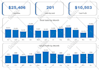 data visualization, design dashboard in excel google sheets
