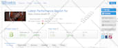 increase wordpress speed optimization and google pagespeed insights