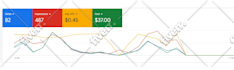 setup, manage and optimize your google ads