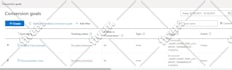 setup, optimize and manage microsoft bing ads campaign