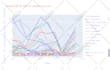 do data analysis  data visualization using jupyter notebook