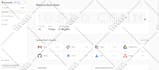 do shopify API integration and automation