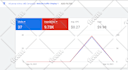 setup winning google ads display and remarketing campaign