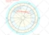 show your best cities with astrocartography