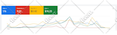setup, manage and optimize your google ads