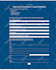 build custom business wordpress website and blog using elementor pro