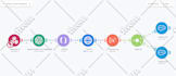 setup integromat automation and make com integration