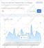 promote shopify store manage ecommerce shopify marketing to boost shopify sales