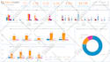 create advanced power bi dashboards, and reports