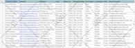 build targeted b2b email lead list, contact prospect list building for you