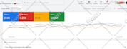 set up google ads campaigns focused on high quality leads