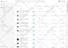 do professional shopify product listing