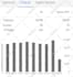 increase and backdate google scholar citation publishing research article