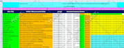 do service area specific locally SEO citation directory site