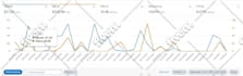 setup, manage and optimize your PPC campaign