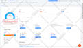 do website SEO and technical optimization for google ranking