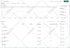 setup google analytics 4 ecommerce tracking, meta pixel,GTM,ads conversion tag
