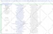do fastest excel data entry, data entry, web research, copy past and typing