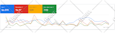 manage google ads for your ecommerce store to improve results