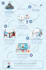 design a professional infographic with quick turnaround