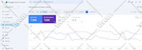 do SEO keyword research and competitor analysis