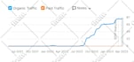 do monthly off page SEO service, high authority white hat dofollow backlinks