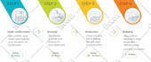 do any graphic project, expert in vector and raster  graphics