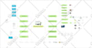 create your business diagrams and sops in lucidchart or mural