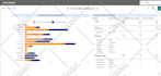 be your smartsheet expert