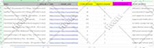 do fast excel data entry and web research