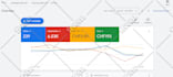 setup, manage and optimize google ads PPC adwords campaign, performance max ads